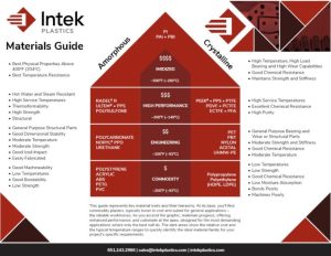 Intek Injection Molding Materials Guide